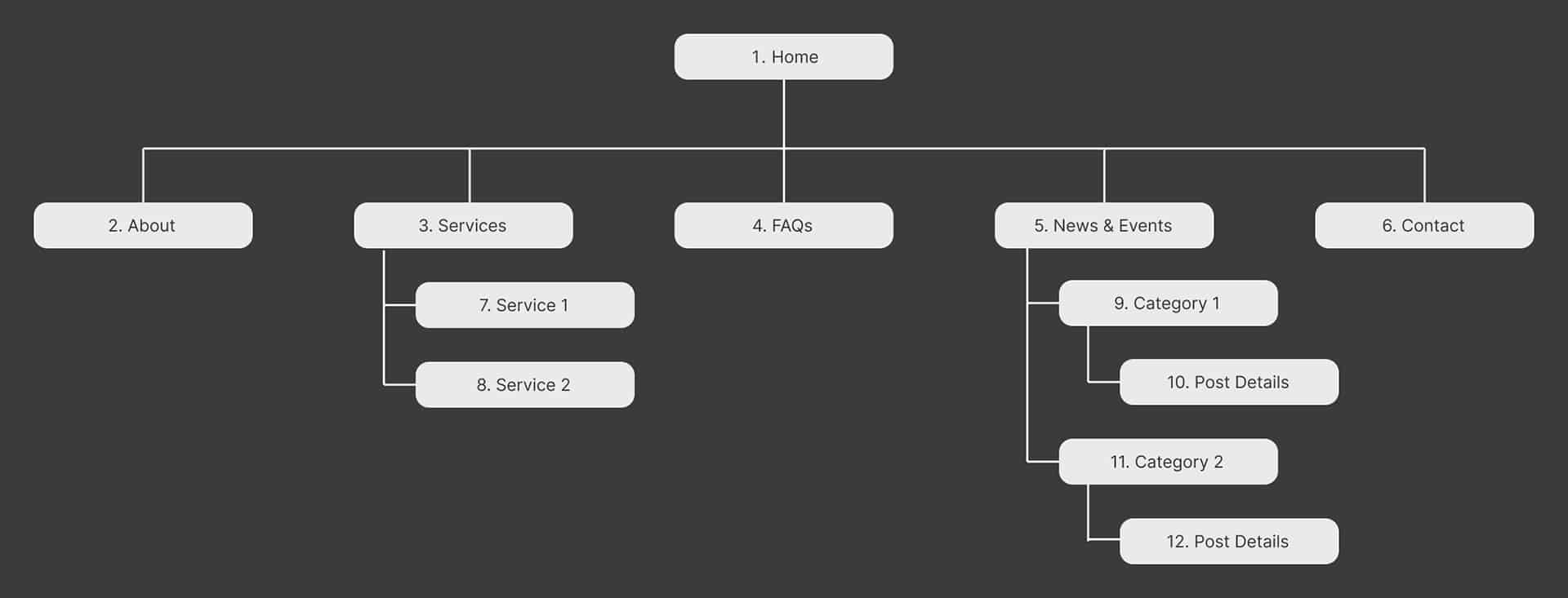 example of website sitemap