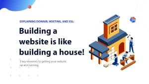 Banner for Explaining Domain, Hosting, and SSL - Building a Website is Like Building a House