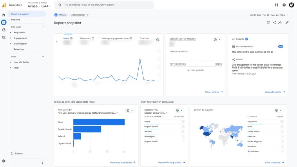 A user interface for a Google analytics dashboard displaying various graphs and metrics such as engagement over time, user retention, and geographic distribution of users.